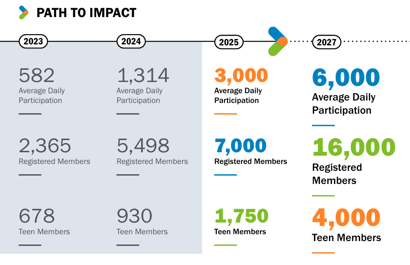 Path to Impact - Strategic Ambition
